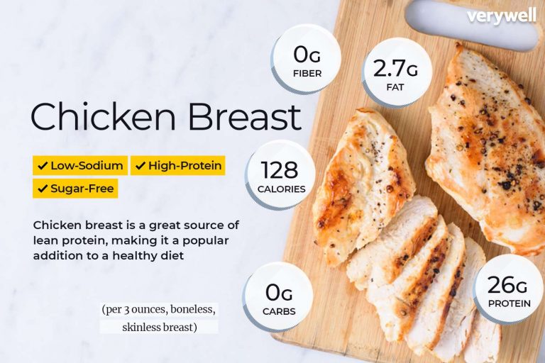 How Big Is 3 5 Oz Chicken Breast THEKITCHENKNOW