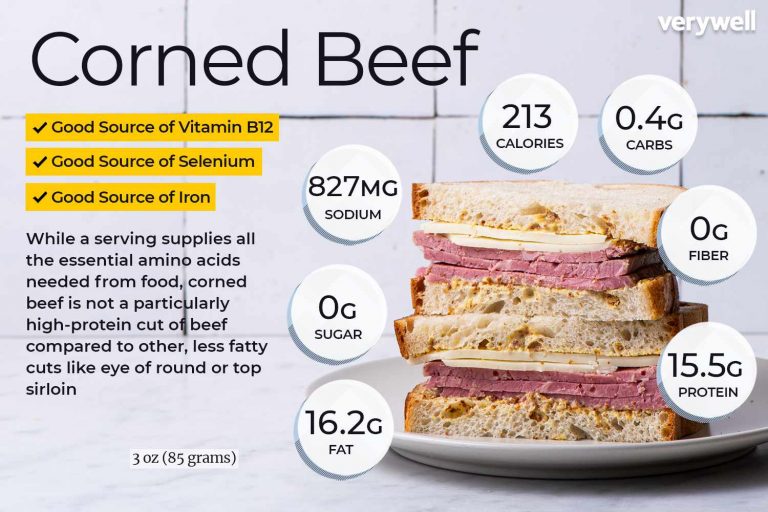 How Many Carbs In Corned Beef Brisket? Nutrition and KetoFriendliness Explained THEKITCHENKNOW