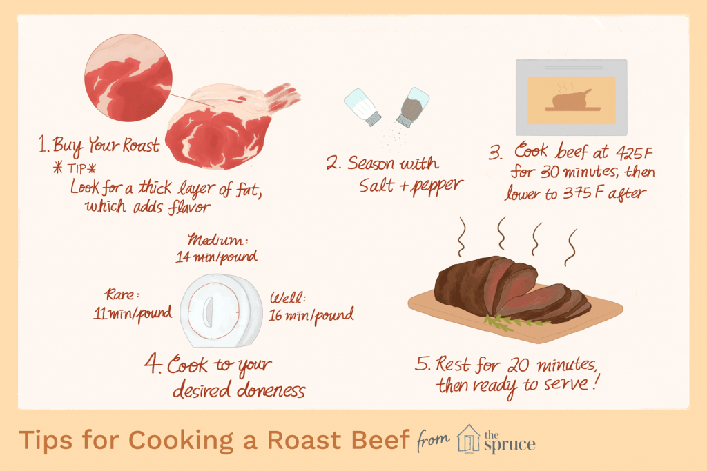 How Long To Cook Roast Beef Per Pound For Medium Rare